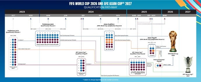 2025世界杯预选波胆足球 - 专业波胆比分推荐平台 实单分享+稳胆计划赛程：国足最新赛程发布